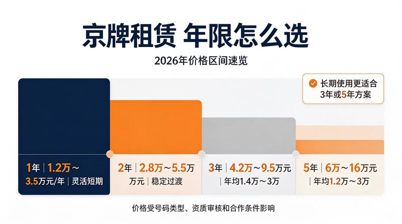 二手车交易与指标